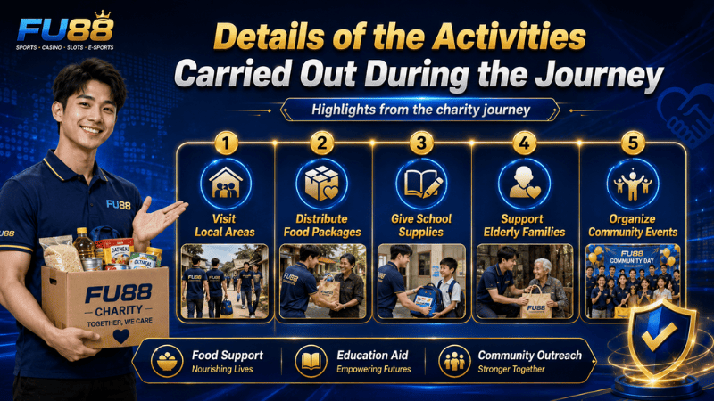 Details of the Activities Carried Out During the Journey